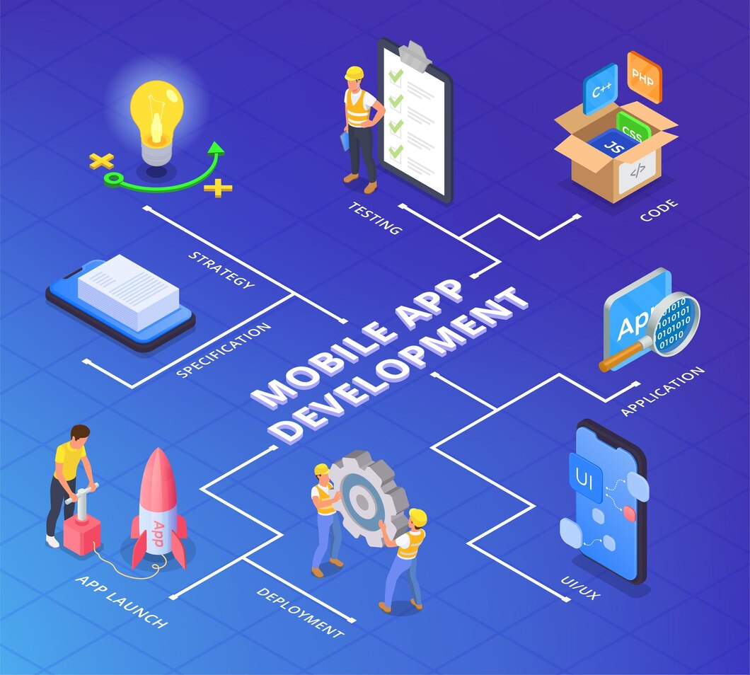 Unitglo - Mobile Application Development